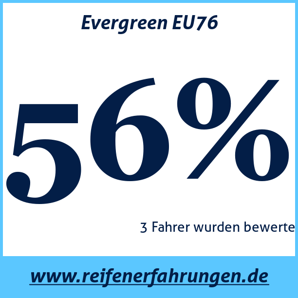 Test pneumatik Evergreen EU76