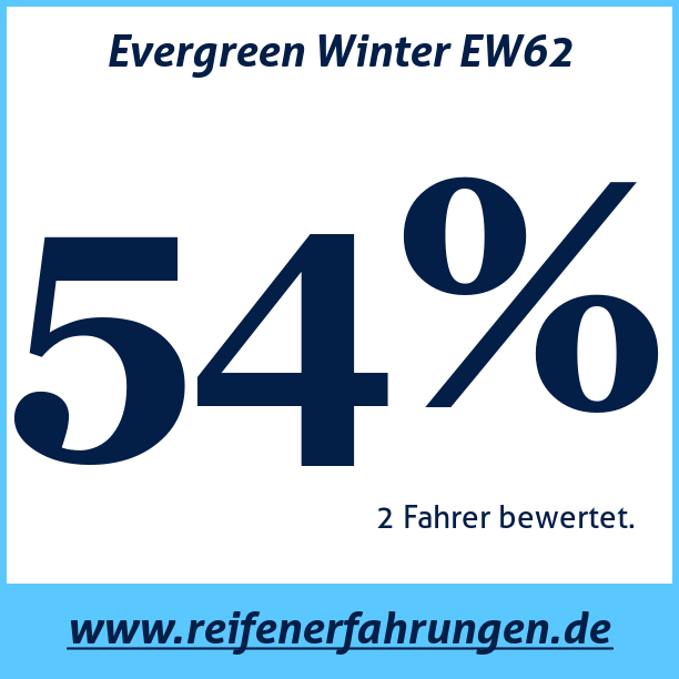 Test pneumatik Evergreen Winter EW62