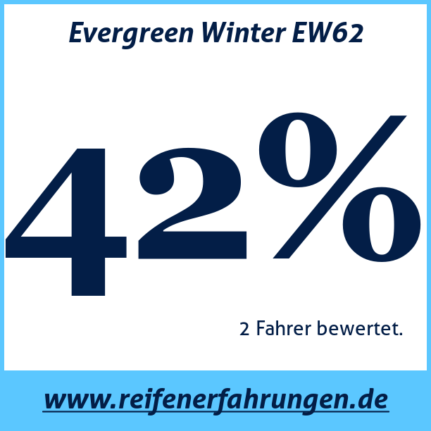 Test pneumatik Evergreen Winter EW62