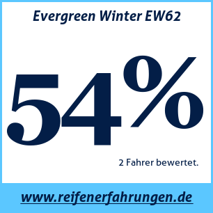 Reifentest Winter Evergreen Winter EW62