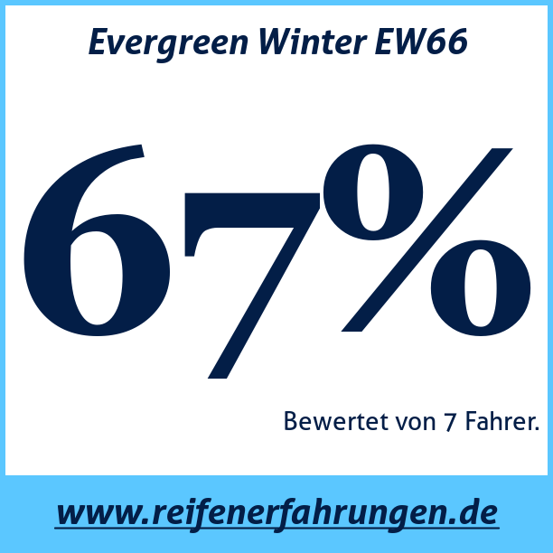 Test pneumatik Evergreen Winter EW66