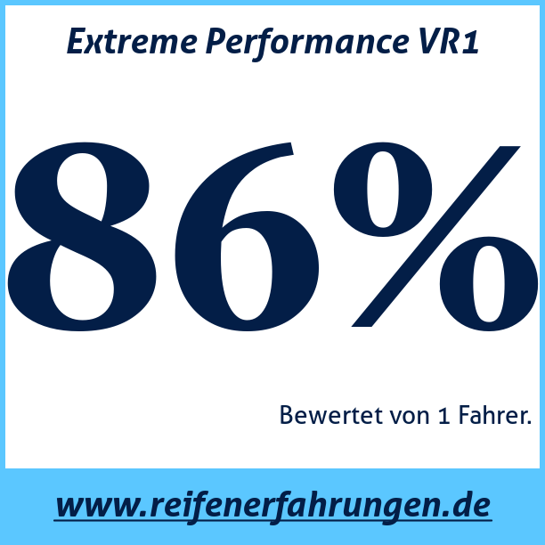 Test pneumatik Extreme Performance VR1