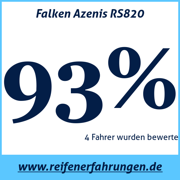 Test pneumatik Falken Azenis RS820