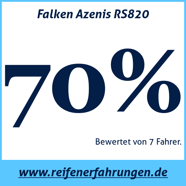Test pneumatik Falken Azenis RS820