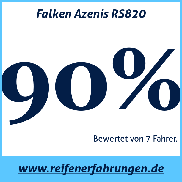 Test pneumatik Falken Azenis RS820