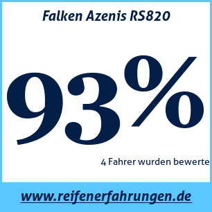 Reifentest Sommer Falken Azenis RS820