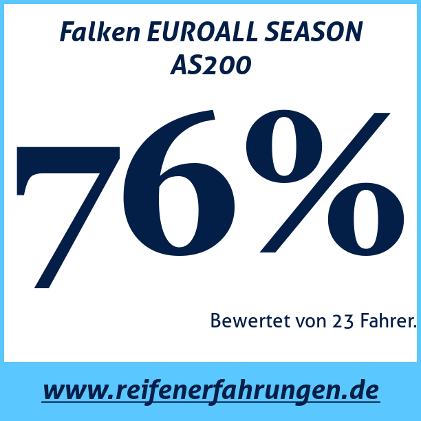 Test pneumatik Falken EUROALL SEASON AS200