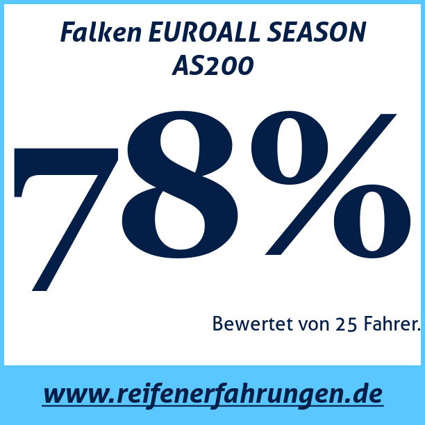 Test pneumatik Falken EUROALL SEASON AS200