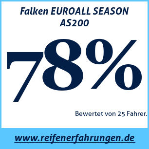 Reifentest ganzjährig Falken EUROALL SEASON AS200
