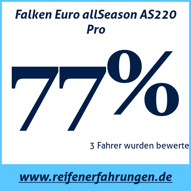 Test pneumatik Falken Euro allSeason AS220 Pro