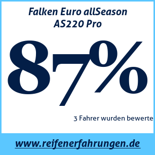 Reifentest ganzjährig Falken Euro allSeason AS220 Pro 215 65 R17 99V