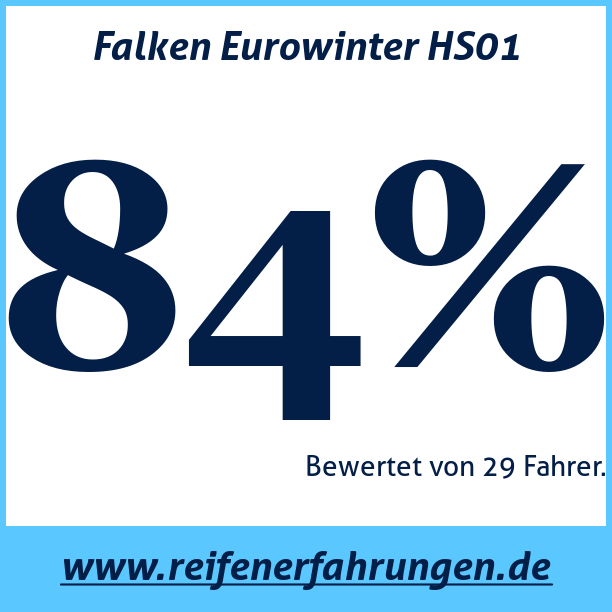 Test pneumatik Falken Eurowinter HS01