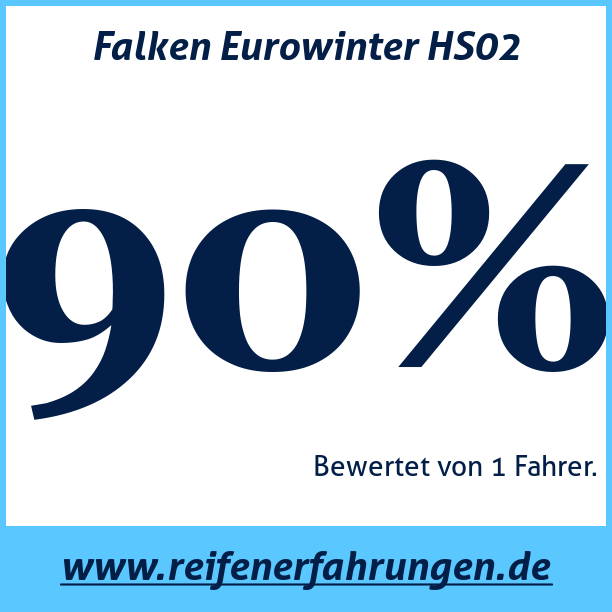 Test pneumatik Falken Eurowinter HS02