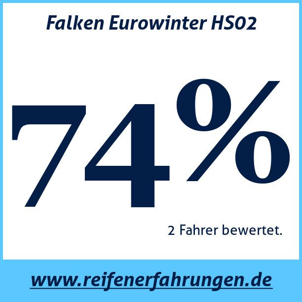 Test pneumatik Falken Eurowinter HS02