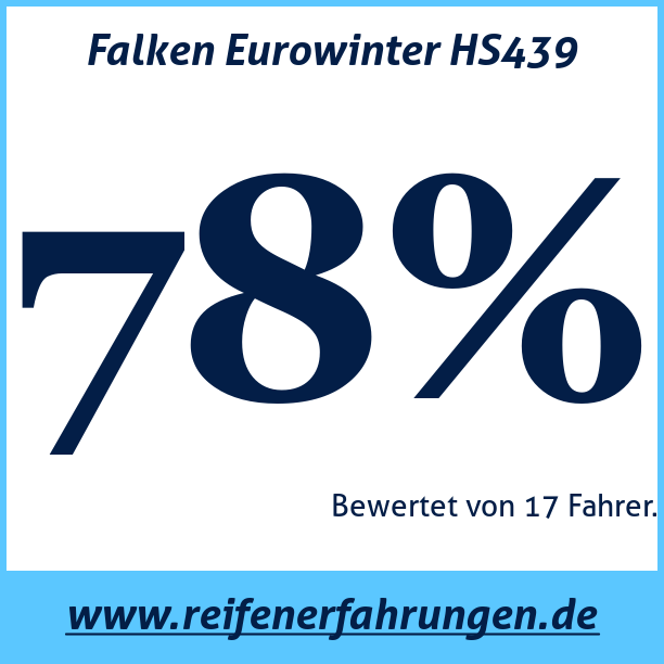 Test pneumatik Falken Eurowinter HS439