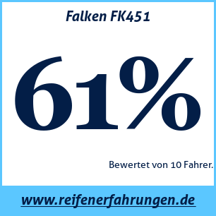 Reifentest Sommer Falken FK451