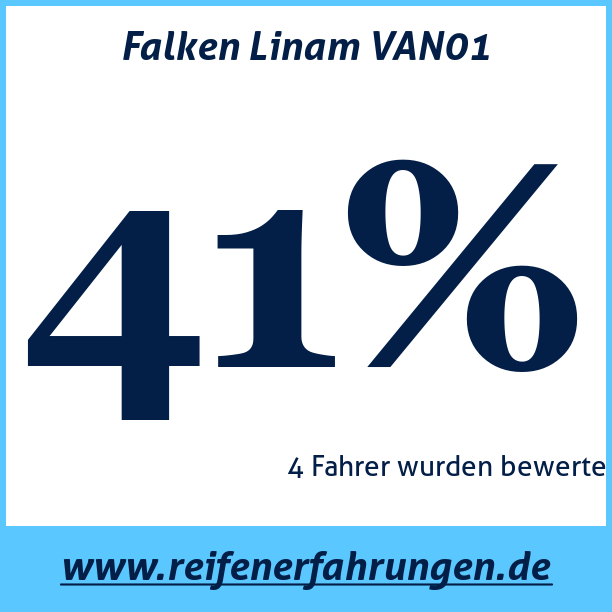 Test pneumatik Falken Linam VAN01