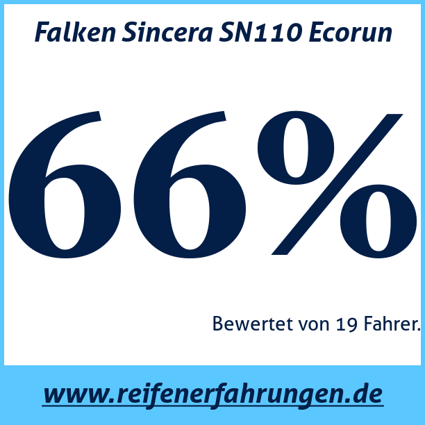 Test pneumatik Falken Sincera SN110 Ecorun