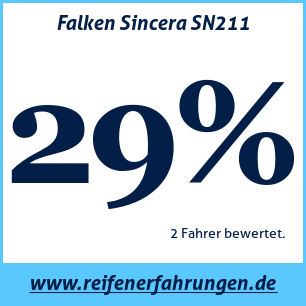 Reifentest Sommer Falken Sincera SN211