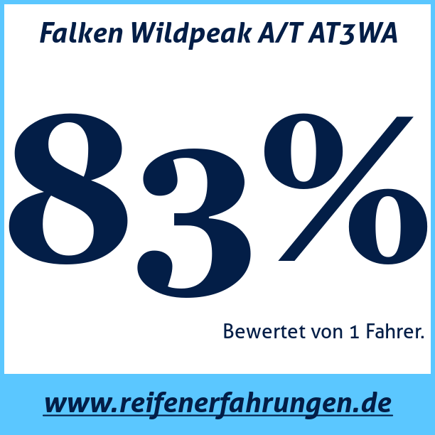 Test pneumatik Falken Wildpeak A/T AT3WA