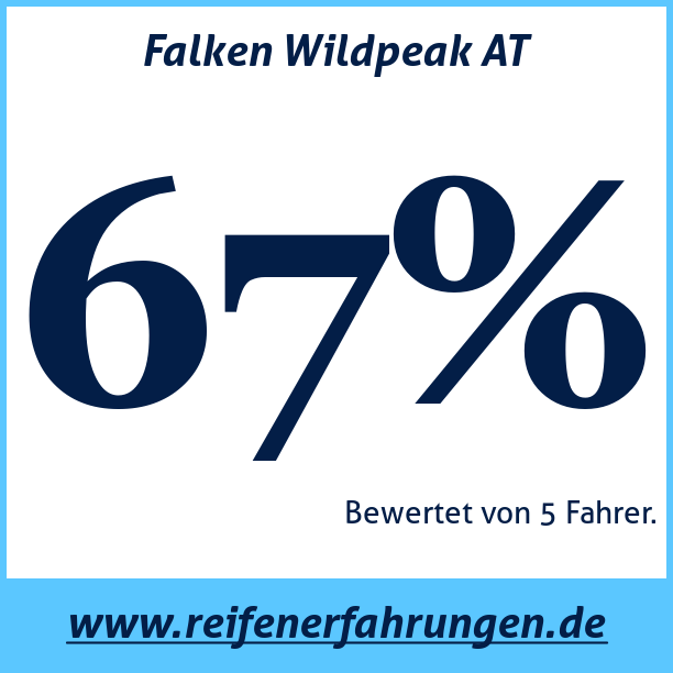 Test pneumatik Falken Wildpeak AT