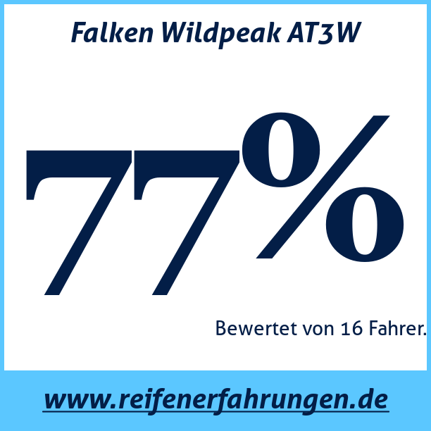 Test pneumatik Falken Wildpeak AT3W