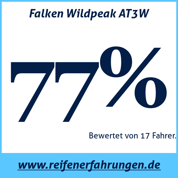 Test pneumatik Falken Wildpeak AT3W