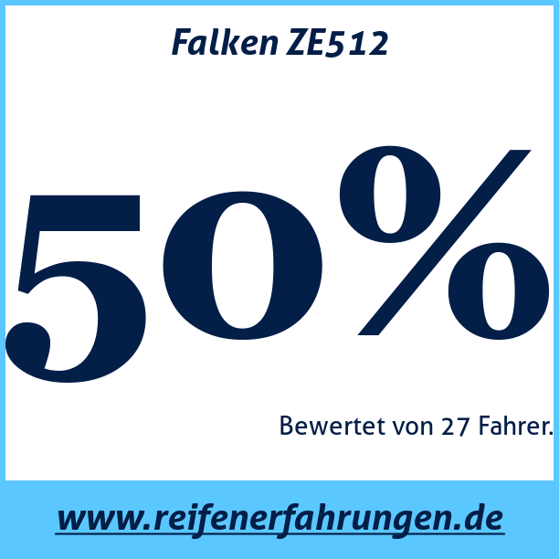 Test pneumatik Falken ZE512