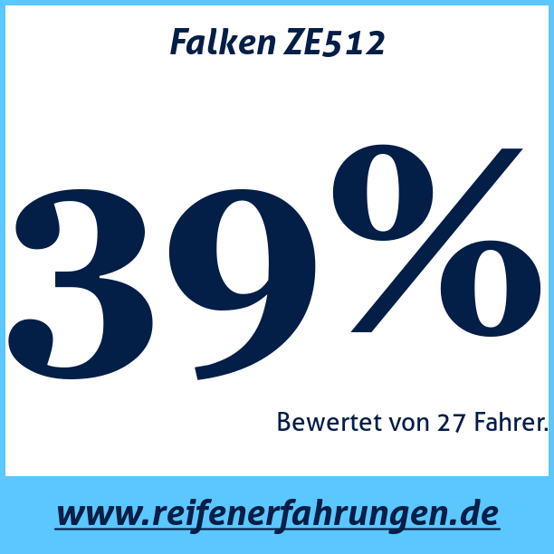 Test pneumatik Falken ZE512