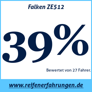 Reifentest Sommer Falken ZE512