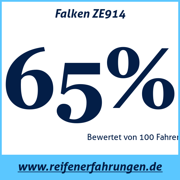 Test pneumatik Falken ZE914