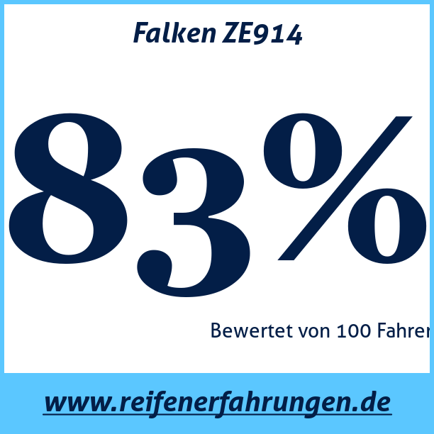 Test pneumatik Falken ZE914