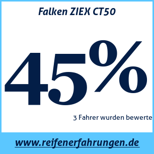 Reifentest Sommer Falken ZIEX CT50