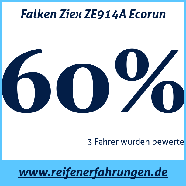 Test pneumatik Falken Ziex ZE914A Ecorun