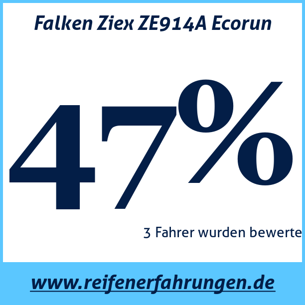 Test pneumatik Falken Ziex ZE914A Ecorun