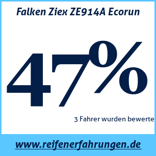 Reifentest Sommer Falken Ziex ZE914A Ecorun