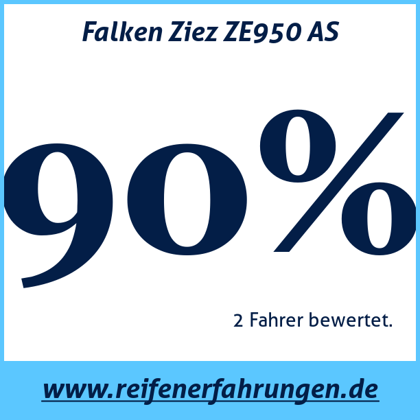 Test pneumatik Falken Ziez ZE950 AS