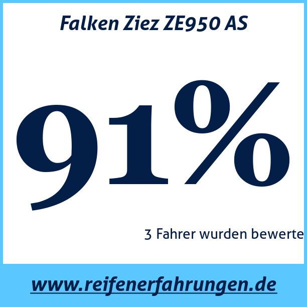 Test pneumatik Falken Ziez ZE950 AS