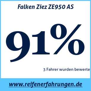 Reifentest ganzjährig Falken Ziez ZE950 AS