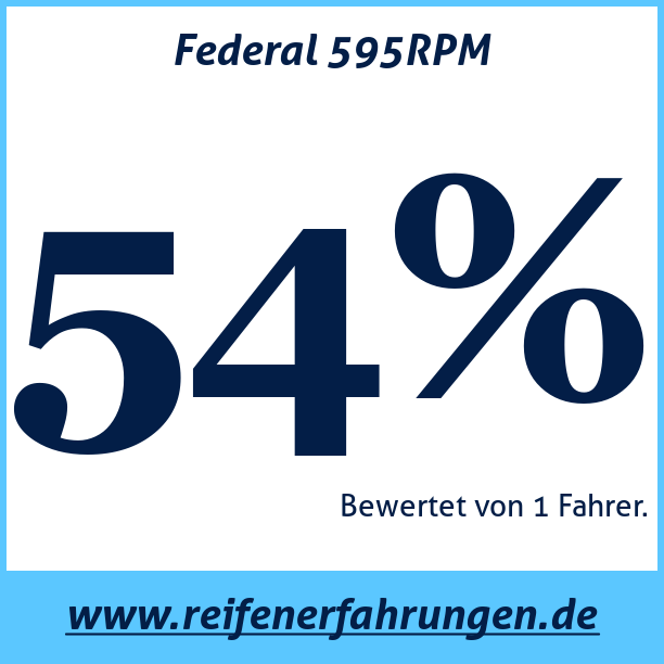 Test pneumatik Federal 595RPM