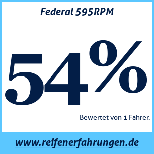 Reifentest Sommer Federal 595RPM