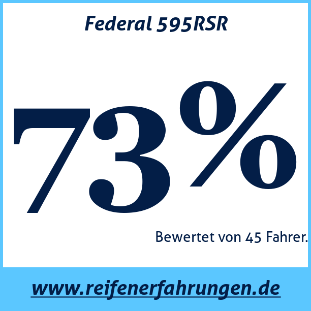 Test pneumatik Federal 595RSR