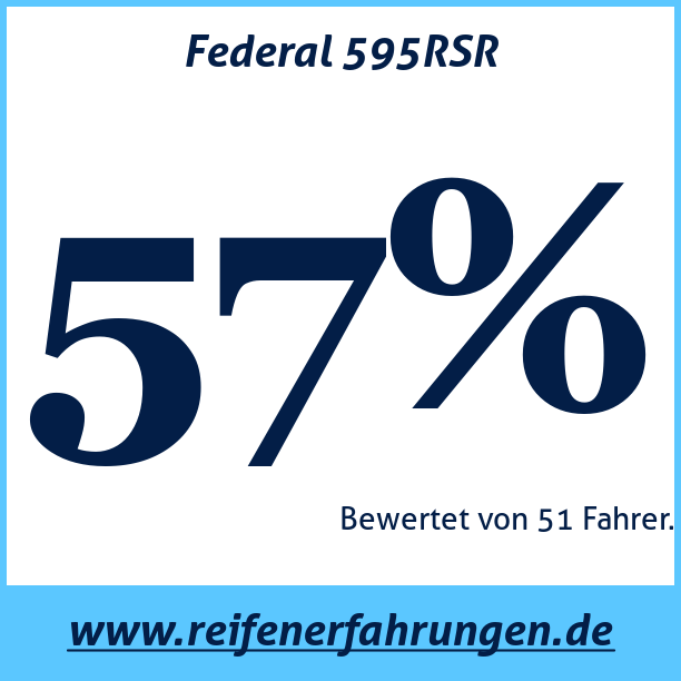 Test pneumatik Federal 595RSR