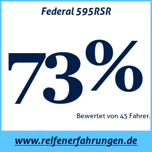 Reifentest Sommer Federal 595RSR
