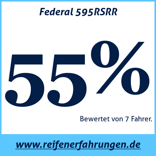 Test pneumatik Federal 595RSRR