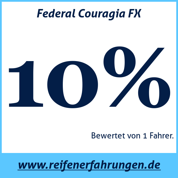 Test pneumatik Federal Couragia FX