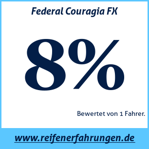 Reifentest Sommer Federal Couragia FX