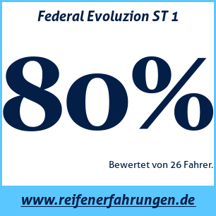 Reifentest Sommer Federal Evoluzion ST 1