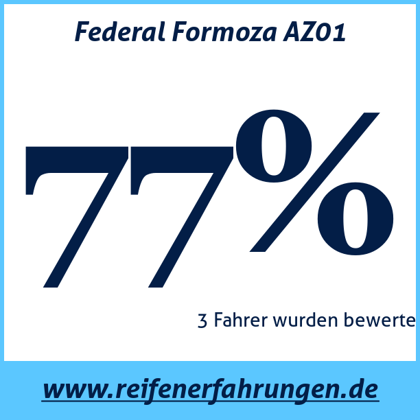Test pneumatik Federal Formoza AZ01