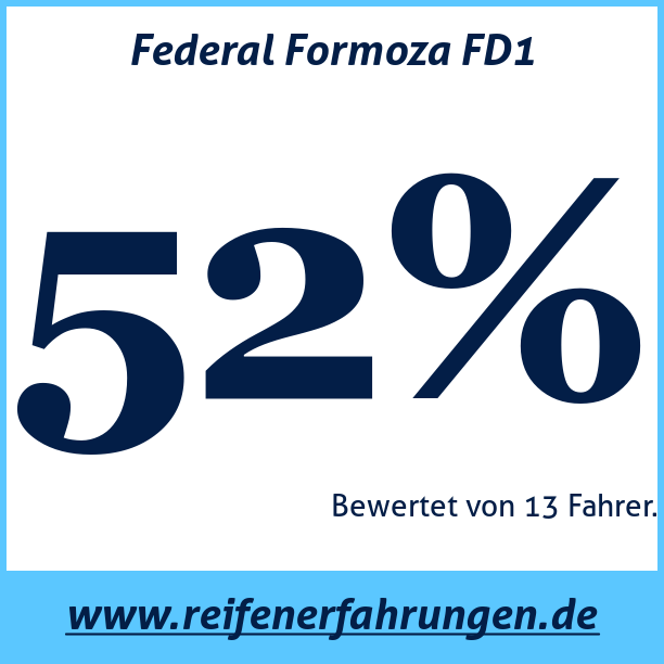 Test pneumatik Federal Formoza FD1